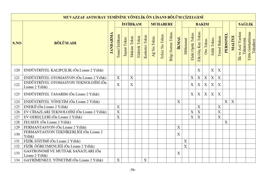 Jandarma 3395 astsubay alımı mezuniyet şartı 29